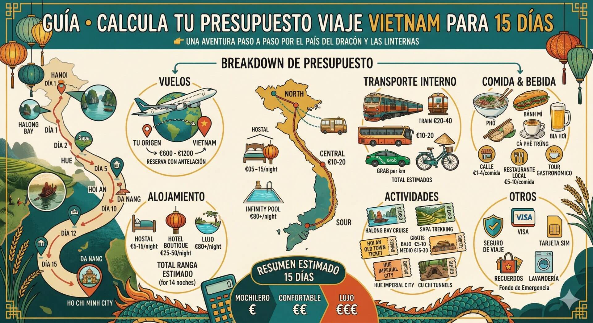 presupuesto viaje Vietnam