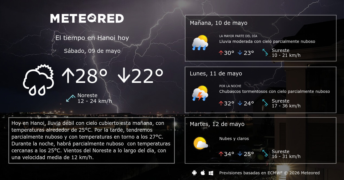 el tiempo en hanoi