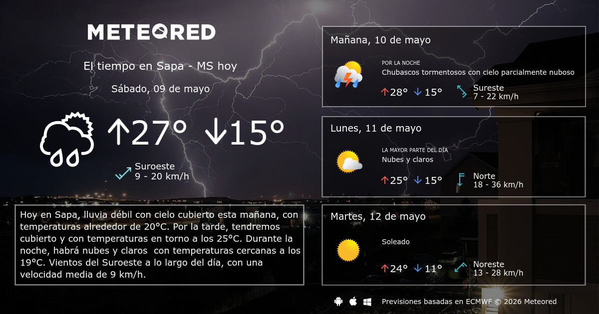 el tiempo en sapa